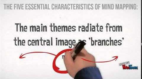Introduction to Mind Mapping