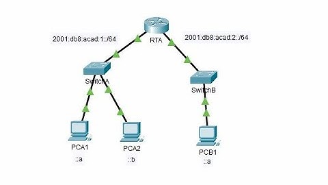 9.3.4 Packet Tracer – IPV6 Neighbor Discovery @joy77772