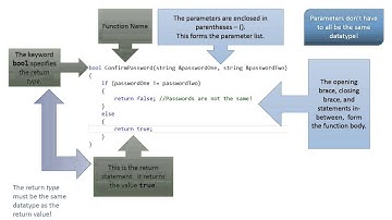 Concord Spark Tutoring   Breakdown of Functions