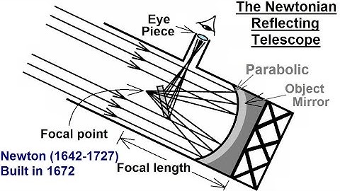 Astronomy - Ch. 6: Telescopes (11 of 25) The Newtonian Reflecting Telescope