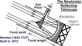 Astronomy  Ch. 6: Telescopes (11 of 25) The Newtonian Reflecting Telescope