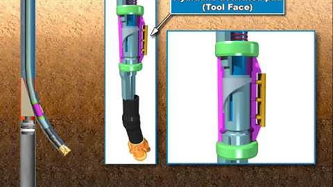 How Rotary Steerable Drill String Tools Work in Downhole Drilling