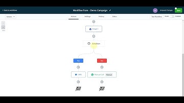 How to use the ifelse condition event in Workflows | Click Automations
