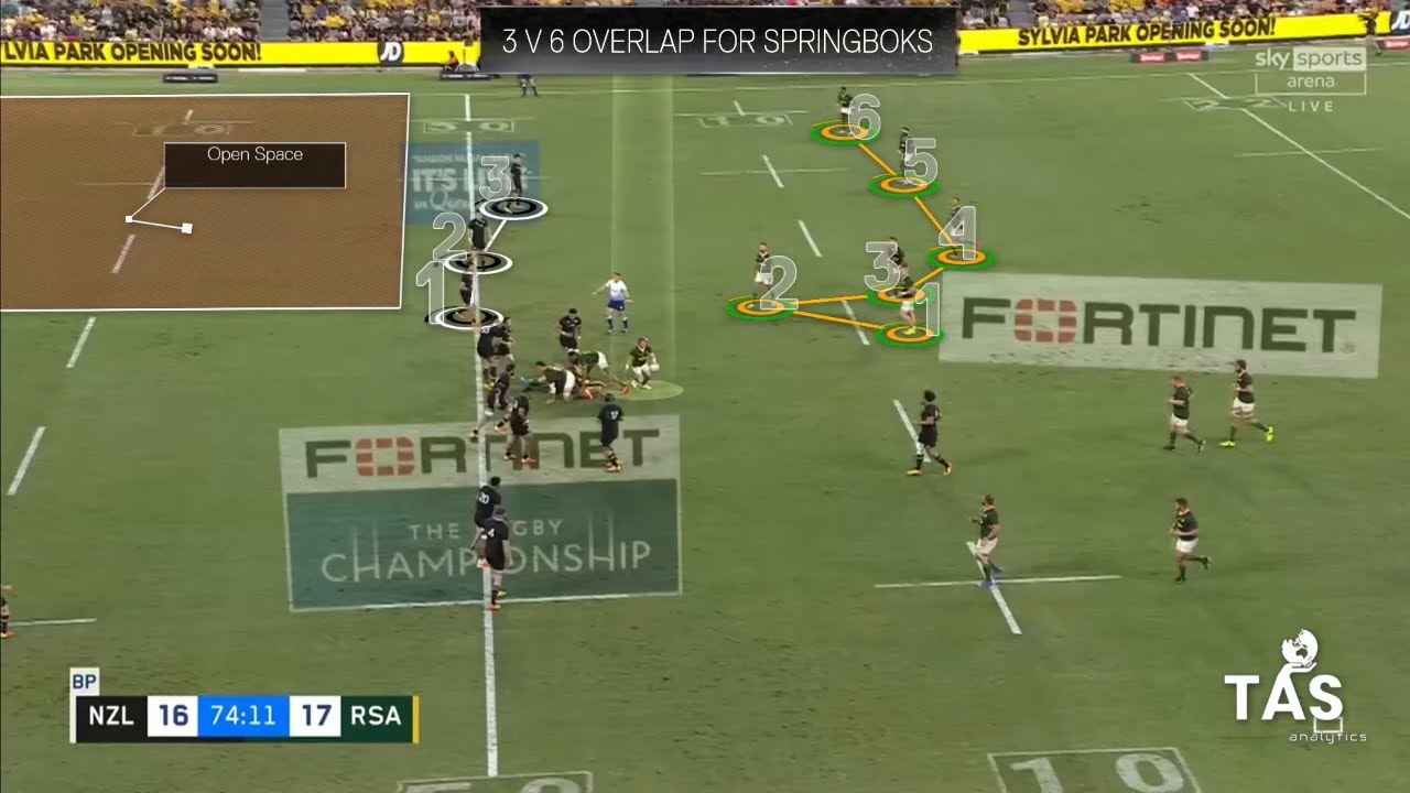 Rugby Analysis: All Blacks vs Springboks | The DUMBEST 6 minutes in  Springbok history - YouTube
