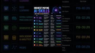 The AI Roadmap to a High-Paying Career 🚀