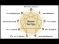 Russ Hudson - Discovering The Enneagram