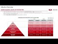 Wealth First Portfolio Managers Ltd | #wealth | #wealthmanagement | #wealthfirst