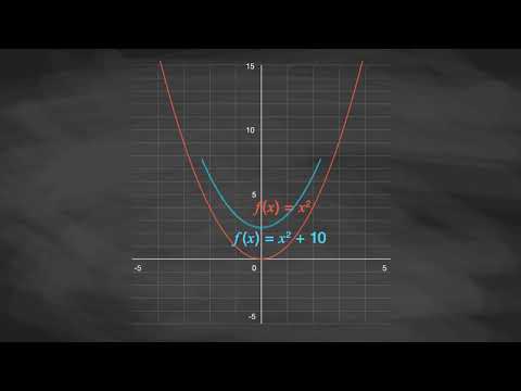 Understanding the Behaviors of a Graph in Relation to Its Quadratic Expression