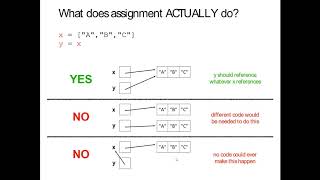 CS 220 Data Programming I: Lecture 20 Copying Profile