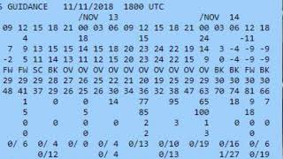 MWOBs Weather Data 24/7/365; Where Does  It All Go?