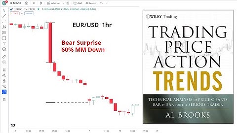 【价格行为学】止盈目标位(1): Measured Move
