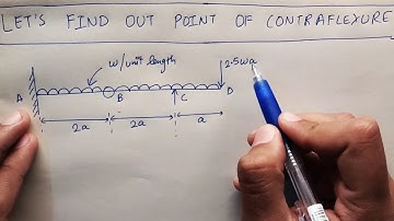 Propped Cantilever w Internal Hinge carrying UDL | Lec-38