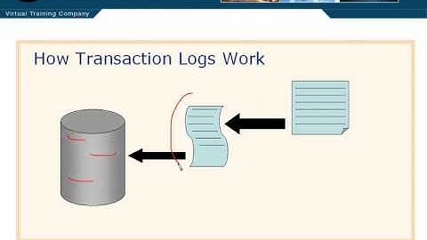 "How Transaction Logs Work Lesson 7.1"