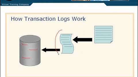 "How Transaction Logs Work Lesson 7.1"