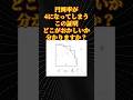 π=4の証明