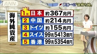 日本、24年連続“世界一金持ち”に　「大事な財産」(15/05/22)