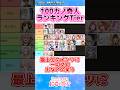 100カノ奇人ランキングTierがこちら #反応集 #君のことが大大大大大好きな100人の彼女