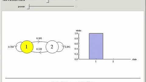 A Two-State, Discrete-Time Markov Chain