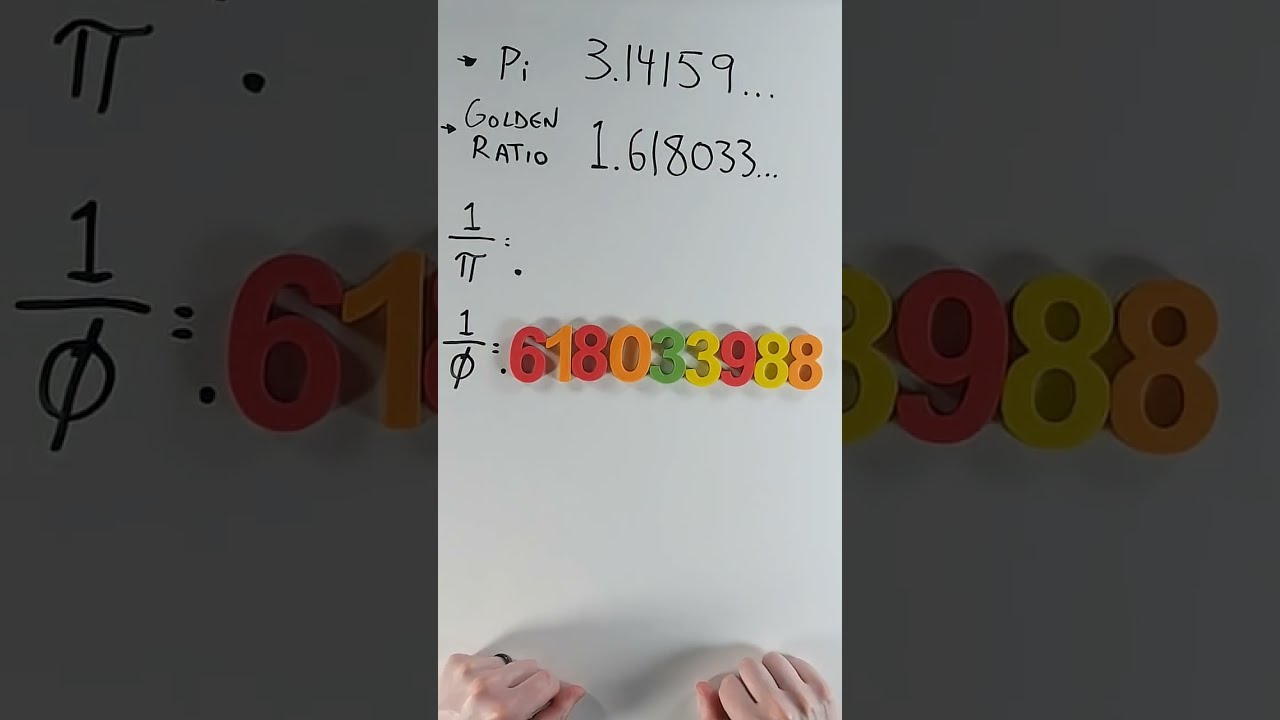 Permute Pi To Make Phi