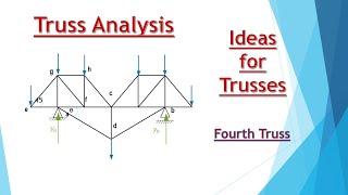 6 4 Structural Analysis of trusses Ideas Fourth truss