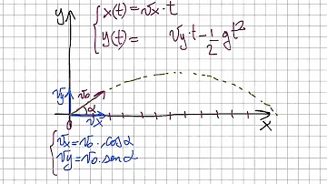 Qual è la differenza tra pallottola e proiettile?