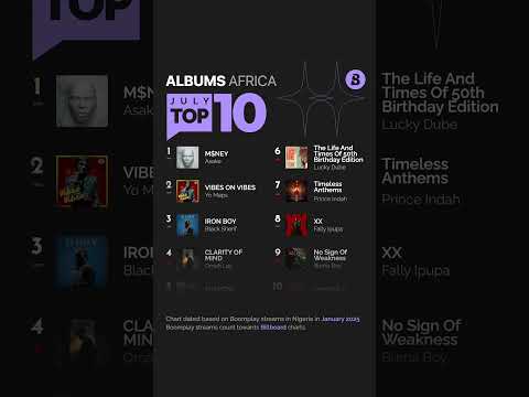 Top10 Albums of July 2026  | Boomplay Charts