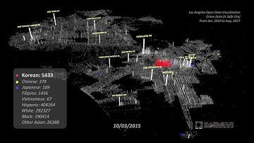 LA Crime Data Visualization by Race