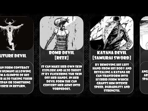 Top 15 strongest devil and their powers [Chainsaw man series]