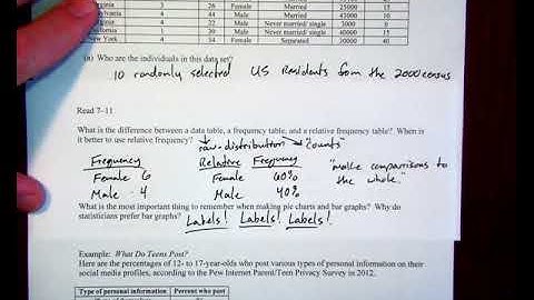 Analyzing Categorical Data - Part I