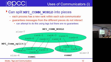 Modes, Tags and Communicators