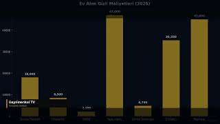 Ev Almak İsteyenlerin %80I Bu Hatayı Yapıyor 2026 Rehberi