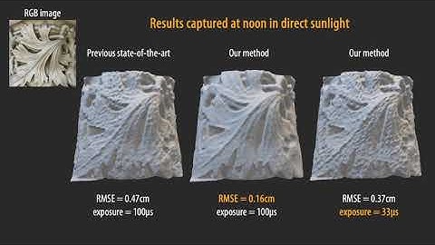 Adaptive Gating for Single-Photon 3D Imaging