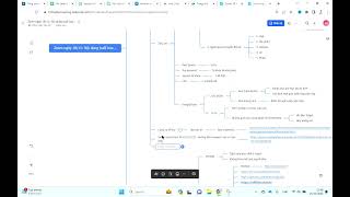 Hướng Dẫn Sử Dụng Mindnotes Trên Nền Tảng Larksuite