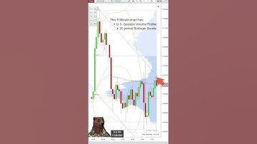 Trading Nasdaq Futures: A Trade Setup with Volume Profile