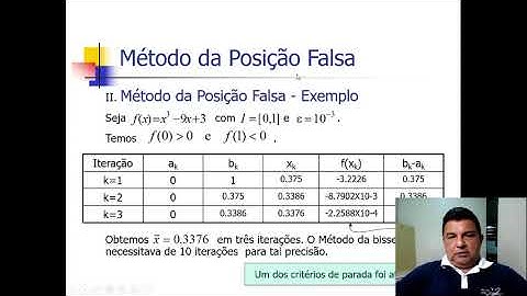 Cálculo Numérico / Método da Falsa Posição
