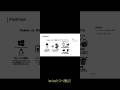 Podman Desktop の導入 #podman #windows11
