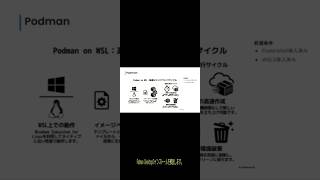 Podman Desktop の導入 #podman  #windows11