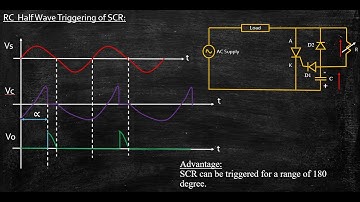 RC Half Wave Triggering of SCR | Power Electronics | Lecture 18