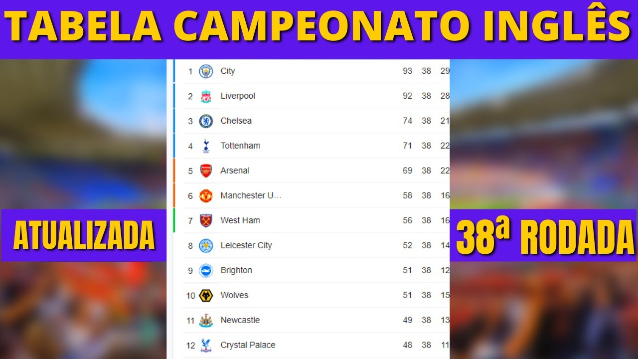 A tabela de classificação da Premier League antes da 38ª rodada