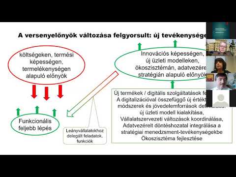 Videó: Tudományos, Iparpolitikai és Vállalkozási Tanszék: fő tevékenységi területek