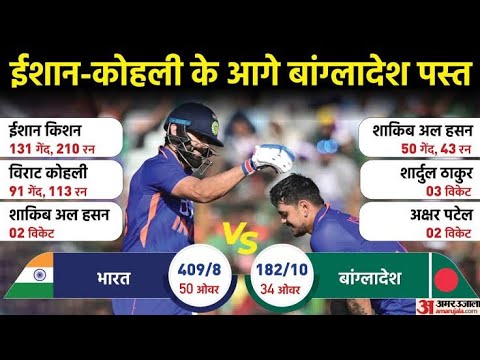 IND vs BAN 3rd ODI: Ishan Kishan Scores Fastest Double Century #bcci #cricket #century
