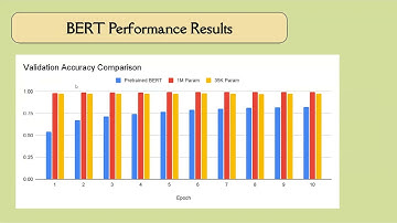 Group 31 IDL - Email Spam Detection with BERT