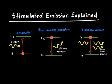 ვიდეო: სინათლის გაძლიერებისთვის გამოსხივების სტიმულირებული გამოსხივებისთვის?