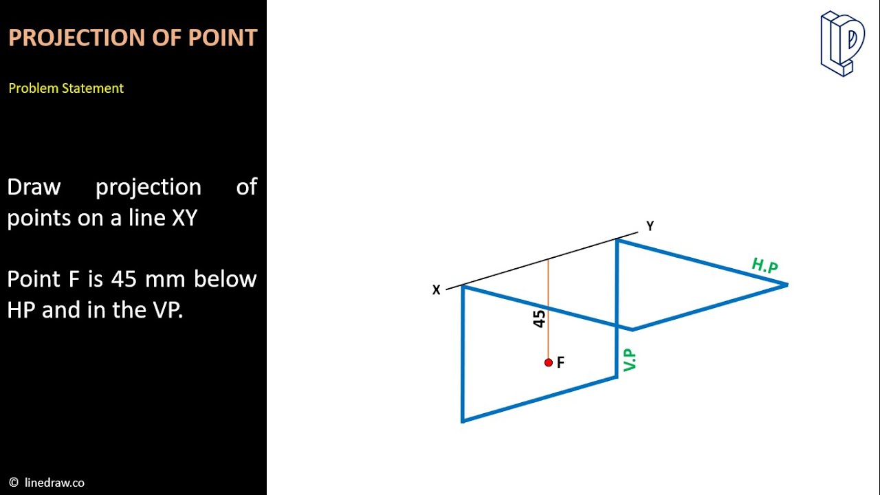 Point Object Engineering Projection Of Points II Engineering Drawing II इंजीनियरिंग ड्राइंग ...