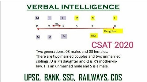 A family of two generations consisting of six members P, Q, R, S, T and U has three males and three.