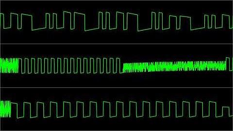 Rob Hubbard - "Jet Set Willy" [Atari 8-bit] (Oscilloscope View)