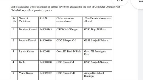 list of candidates whose Examination Center have been changed for computer operator 848 || #hpssc
