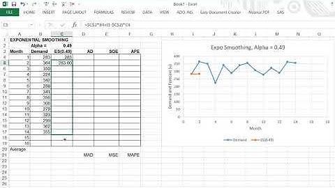 Forecasting Using Exponential Smoothing