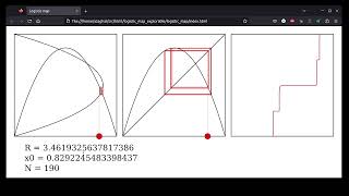 Interactive logistic-map diagram