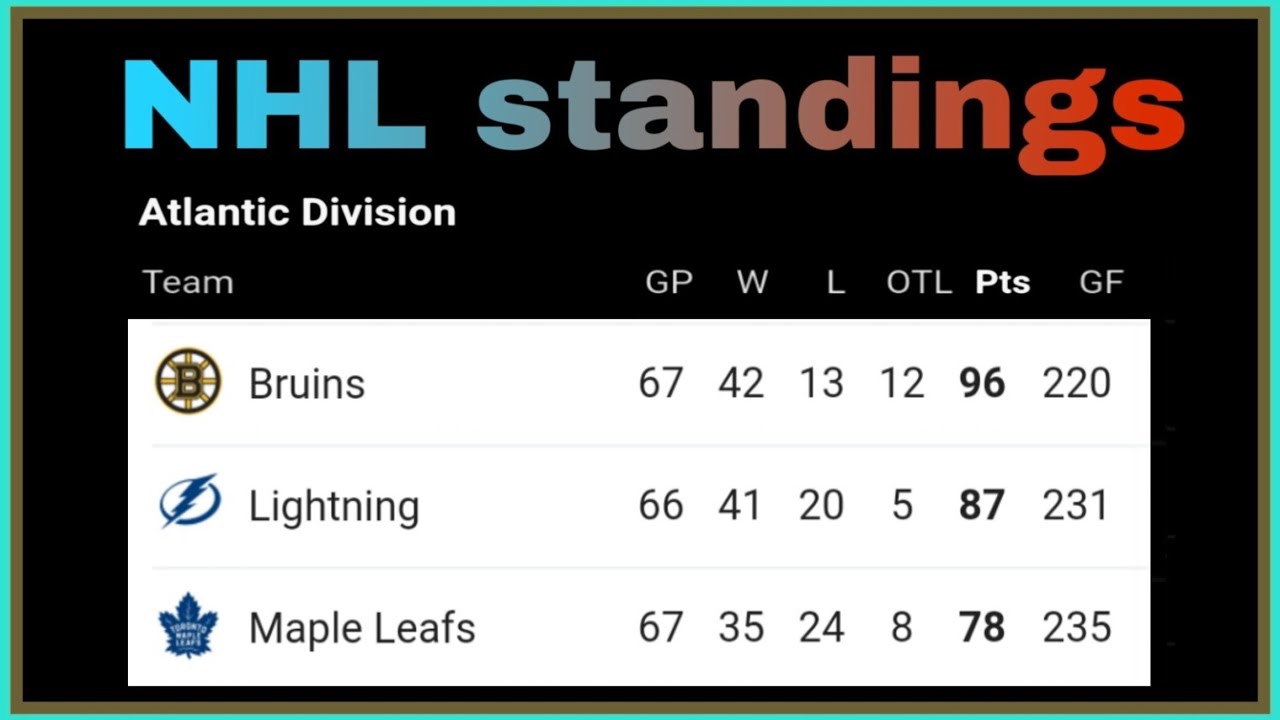 latest nhl standings